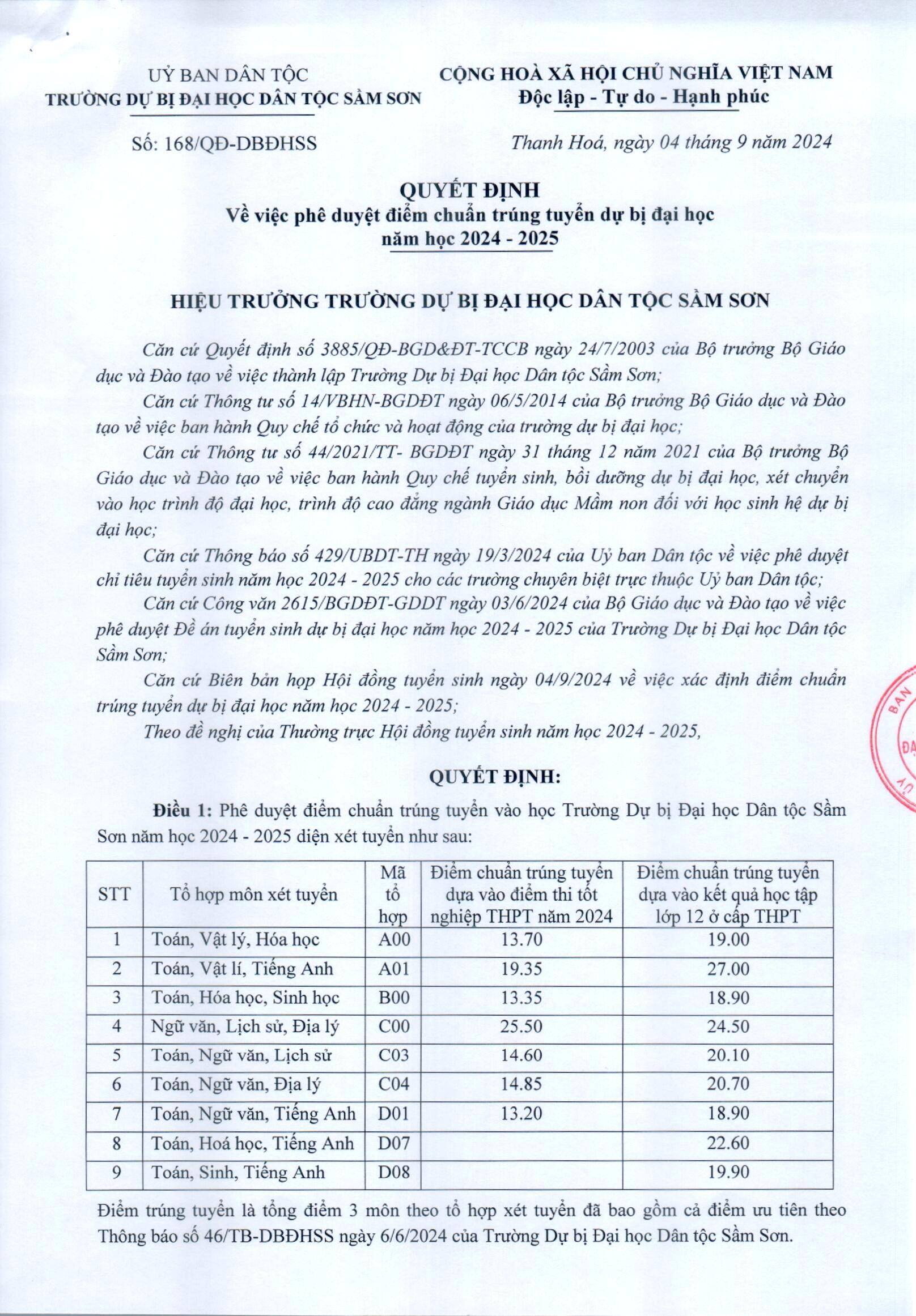 1. QĐ phê duyệt điểm chuẩn trúng tuyển DBĐH năm học 2024 - 2025_0002 (2)
