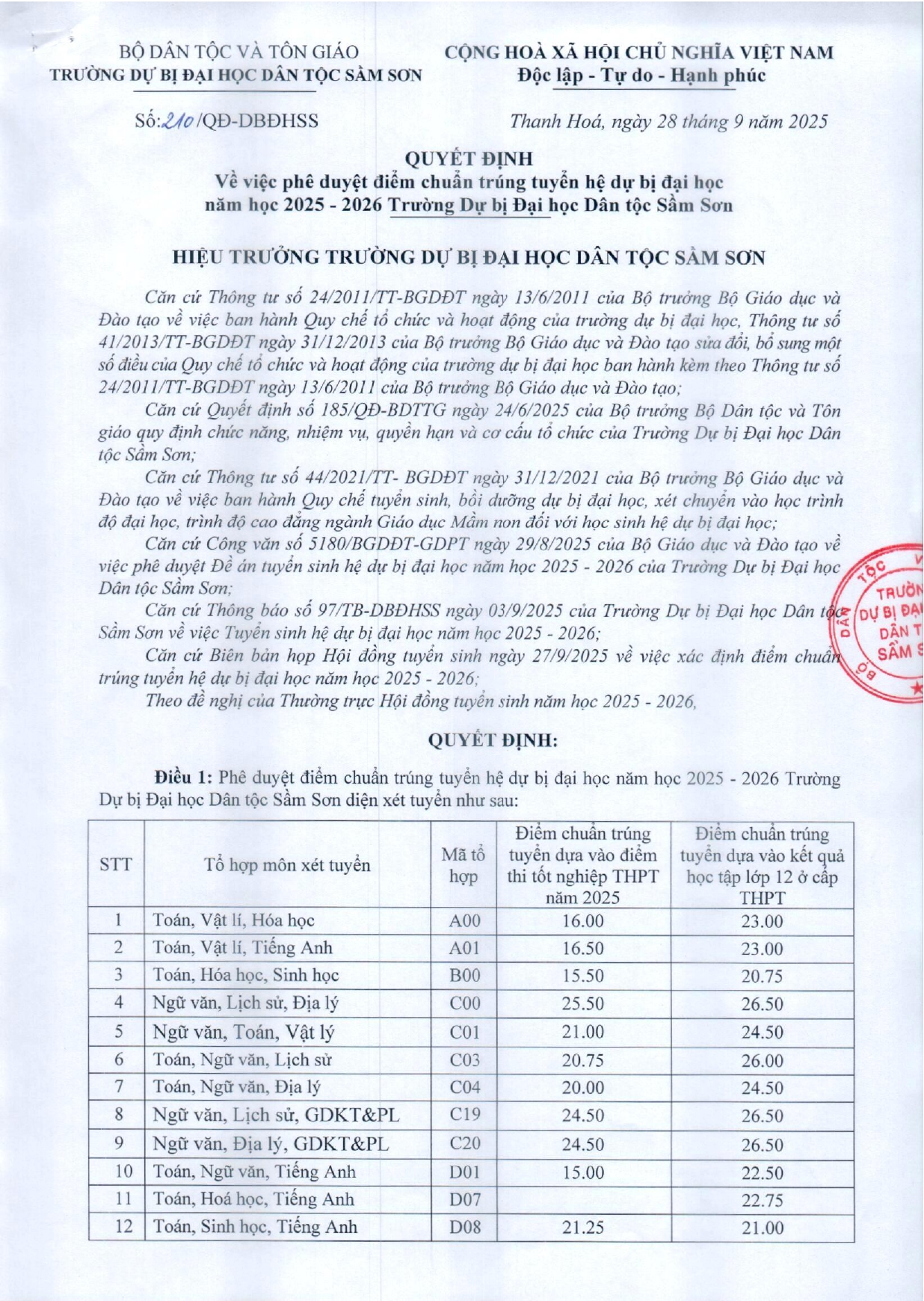 QĐ phê duyệt điểm chuẩn trúng tuyển hệ DBĐH năm học 2025 - 2026_page-0001