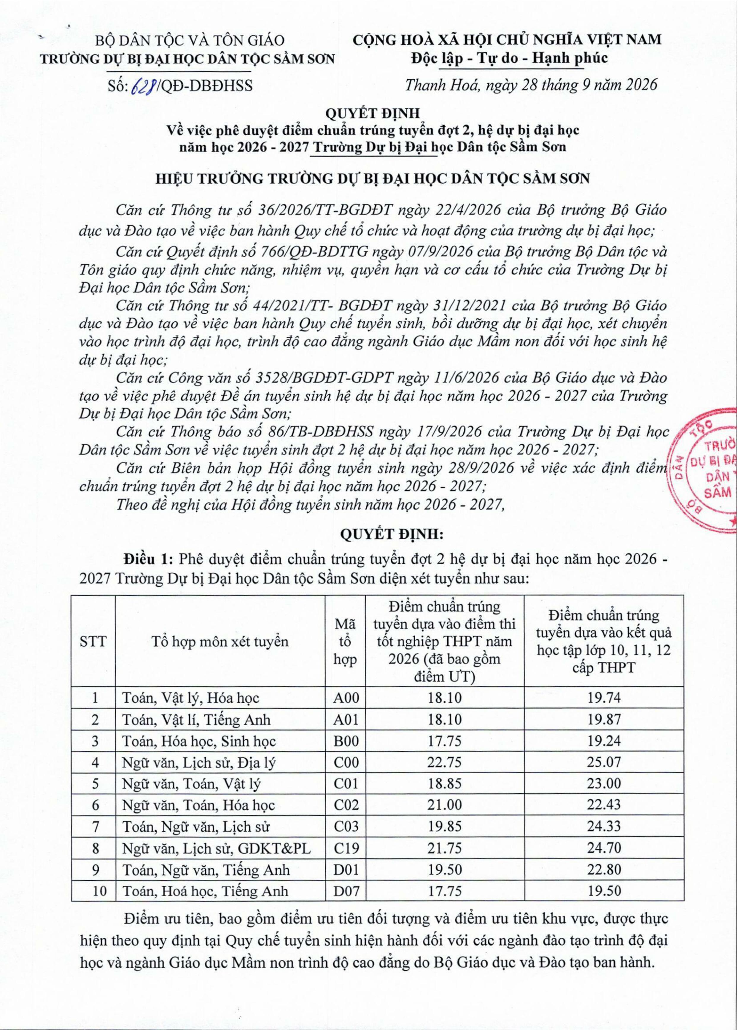 QĐ phê duyệt điểm chuẩn trúng tuyển đợt 2, hệ DBĐH năm học 2026 - 2027-hình ảnh-0
